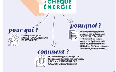 Cheque enegie